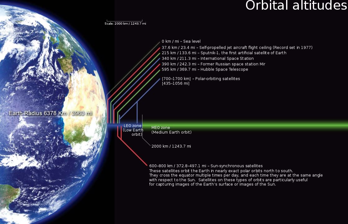 LEO Orbit