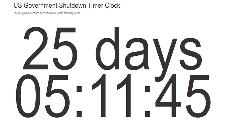 US Government Shutdown Timer Clock KarhuKoti
