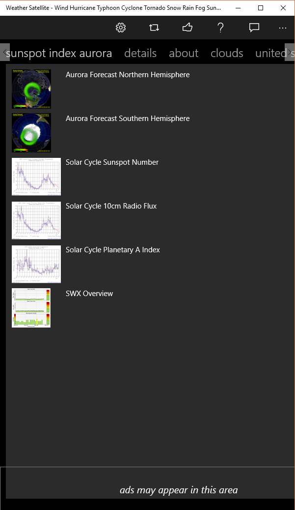 Sunspot Index Aurora.